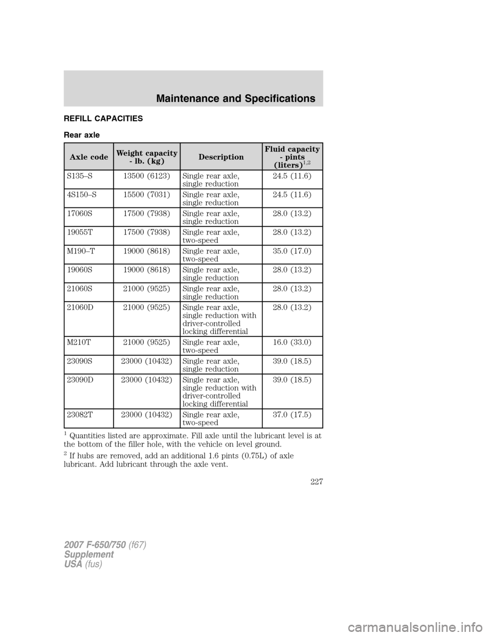 FORD F750 2007 11.G Owners Manual REFILL CAPACITIES
Rear axle
Axle codeWeight capacity
- lb. (kg)DescriptionFluid capacity
- pints
(liters)1,2
S135–S 13500 (6123) Single rear axle,
single reduction24.5 (11.6)
4S150–S 15500 (7031) 