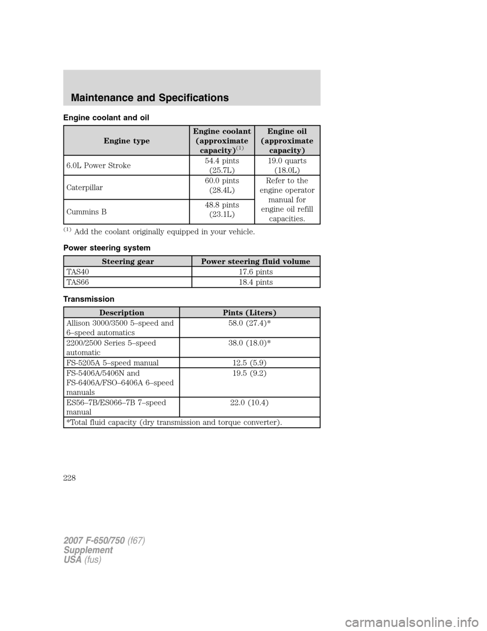 FORD F750 2007 11.G Owners Manual Engine coolant and oil
Engine typeEngine coolant
(approximate
capacity)(1)
Engine oil
(approximate
capacity)
6.0L Power Stroke54.4 pints
(25.7L)19.0 quarts
(18.0L)
Caterpillar60.0 pints
(28.4L)Refer t