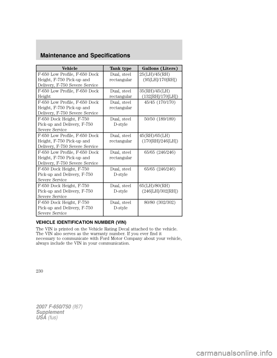 FORD F650 2007 11.G Owners Manual Vehicle Tank type Gallons (Liters)
F-650 Low Profile, F-650 Dock
Height, F-750 Pick-up and
Delivery, F-750 Severe ServiceDual, steel
rectangular25(LH)/45(RH)
(95[LH]/170[RH])
F-650 Low Profile, F-650 