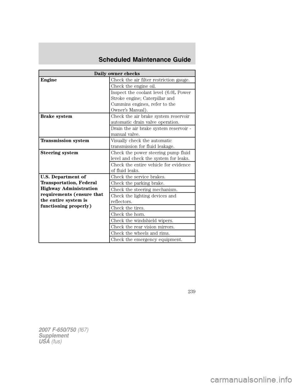 FORD F650 2007 11.G Owners Manual Daily owner checks
EngineCheck the air filter restriction gauge.
Check the engine oil.
Inspect the coolant level (6.0L Power
Stroke engine; Caterpillar and
Cummins engines, refer to the
Owner’s Manu FORD F650 2007 11.G Owners Manual Daily owner checks
EngineCheck the air filter restriction gauge.
Check the engine oil.
Inspect the coolant level (6.0L Power
Stroke engine; Caterpillar and
Cummins engines, refer to the
Owner’s Manu
