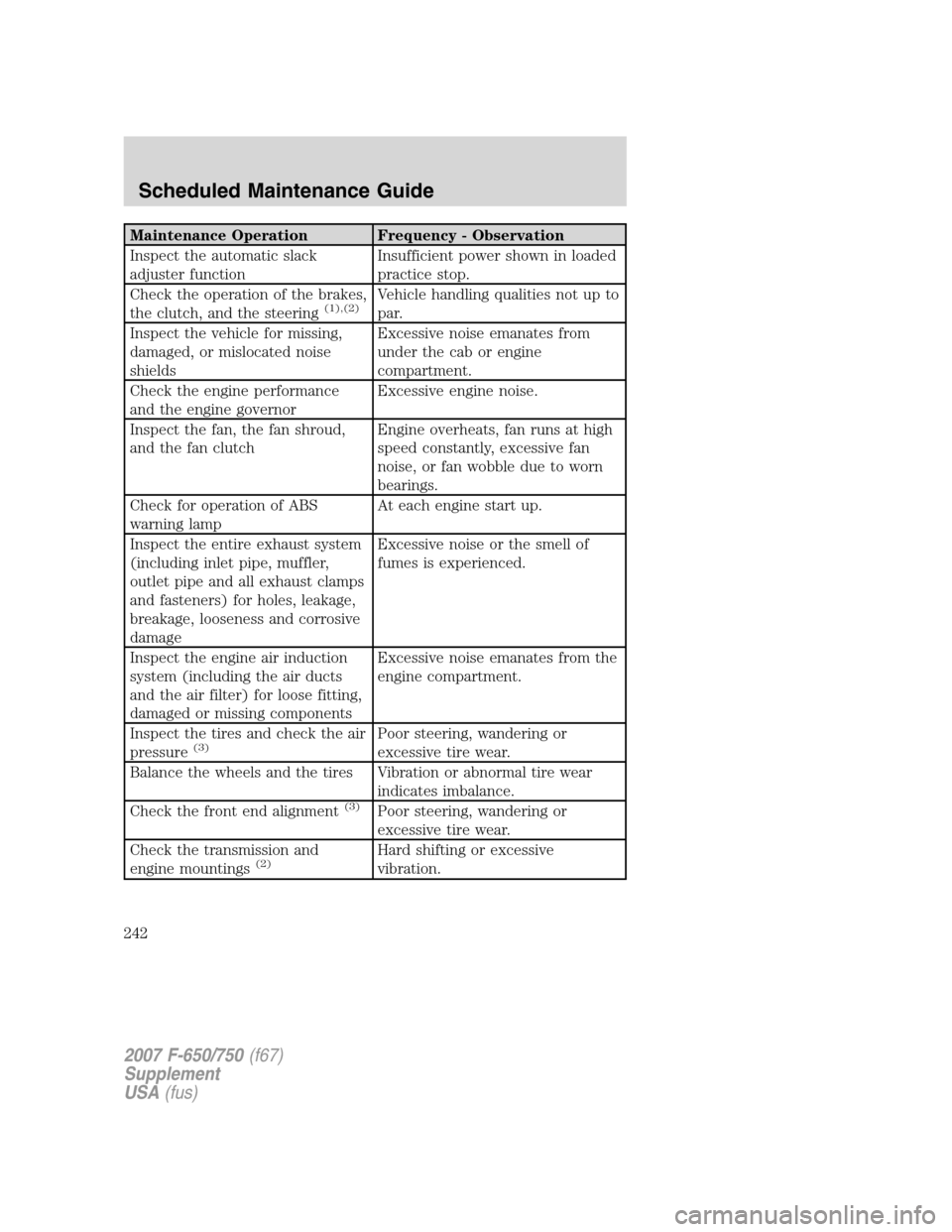FORD F650 2007 11.G Owners Manual Maintenance Operation Frequency - Observation
Inspect the automatic slack
adjuster functionInsufficient power shown in loaded
practice stop.
Check the operation of the brakes,
the clutch, and the stee FORD F650 2007 11.G Owners Manual Maintenance Operation Frequency - Observation
Inspect the automatic slack
adjuster functionInsufficient power shown in loaded
practice stop.
Check the operation of the brakes,
the clutch, and the stee