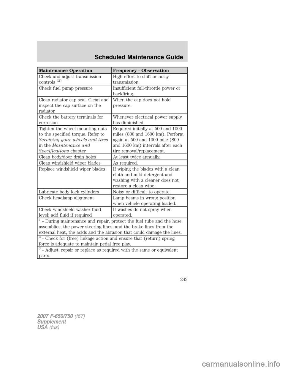 FORD F750 2007 11.G Owners Manual Maintenance Operation Frequency - Observation
Check and adjust transmission
controls
(2)High effort to shift or noisy
transmission.
Check fuel pump pressure Insufficient full-throttle power or
backfir FORD F750 2007 11.G Owners Manual Maintenance Operation Frequency - Observation
Check and adjust transmission
controls
(2)High effort to shift or noisy
transmission.
Check fuel pump pressure Insufficient full-throttle power or
backfir