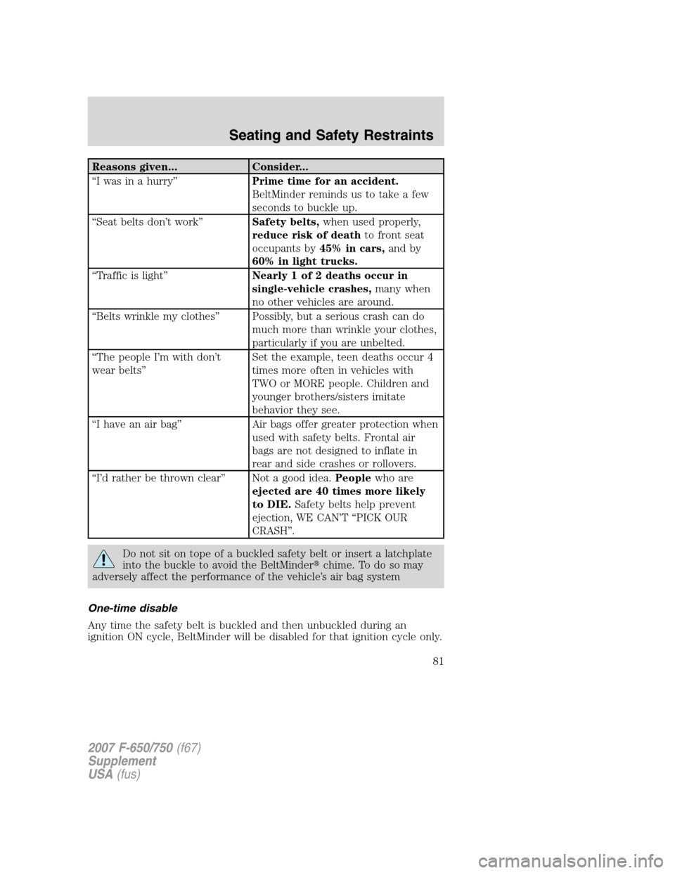 FORD F650 2007 11.G Manual Online Reasons given... Consider...
“I was in a hurry”Prime time for an accident.
BeltMinder reminds us to take a few
seconds to buckle up.
“Seat belts don’t work”Safety belts,when used properly,
r FORD F650 2007 11.G Manual Online Reasons given... Consider...
“I was in a hurry”Prime time for an accident.
BeltMinder reminds us to take a few
seconds to buckle up.
“Seat belts don’t work”Safety belts,when used properly,
r