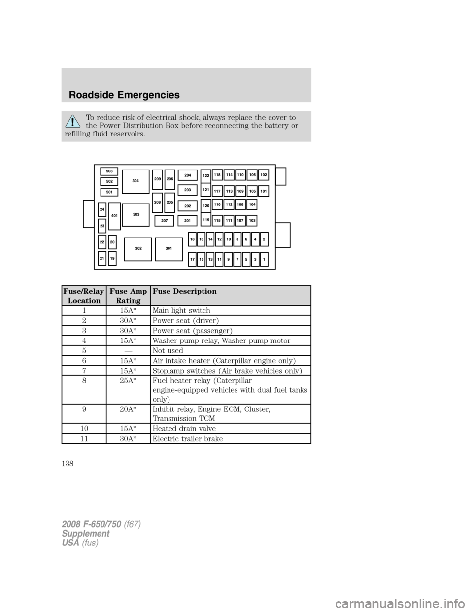 FORD F650 2008 11.G Owners Manual To reduce risk of electrical shock, always replace the cover to
the Power Distribution Box before reconnecting the battery or
refilling fluid reservoirs.
Fuse/Relay
LocationFuse Amp
RatingFuse Descrip FORD F650 2008 11.G Owners Manual To reduce risk of electrical shock, always replace the cover to
the Power Distribution Box before reconnecting the battery or
refilling fluid reservoirs.
Fuse/Relay
LocationFuse Amp
RatingFuse Descrip