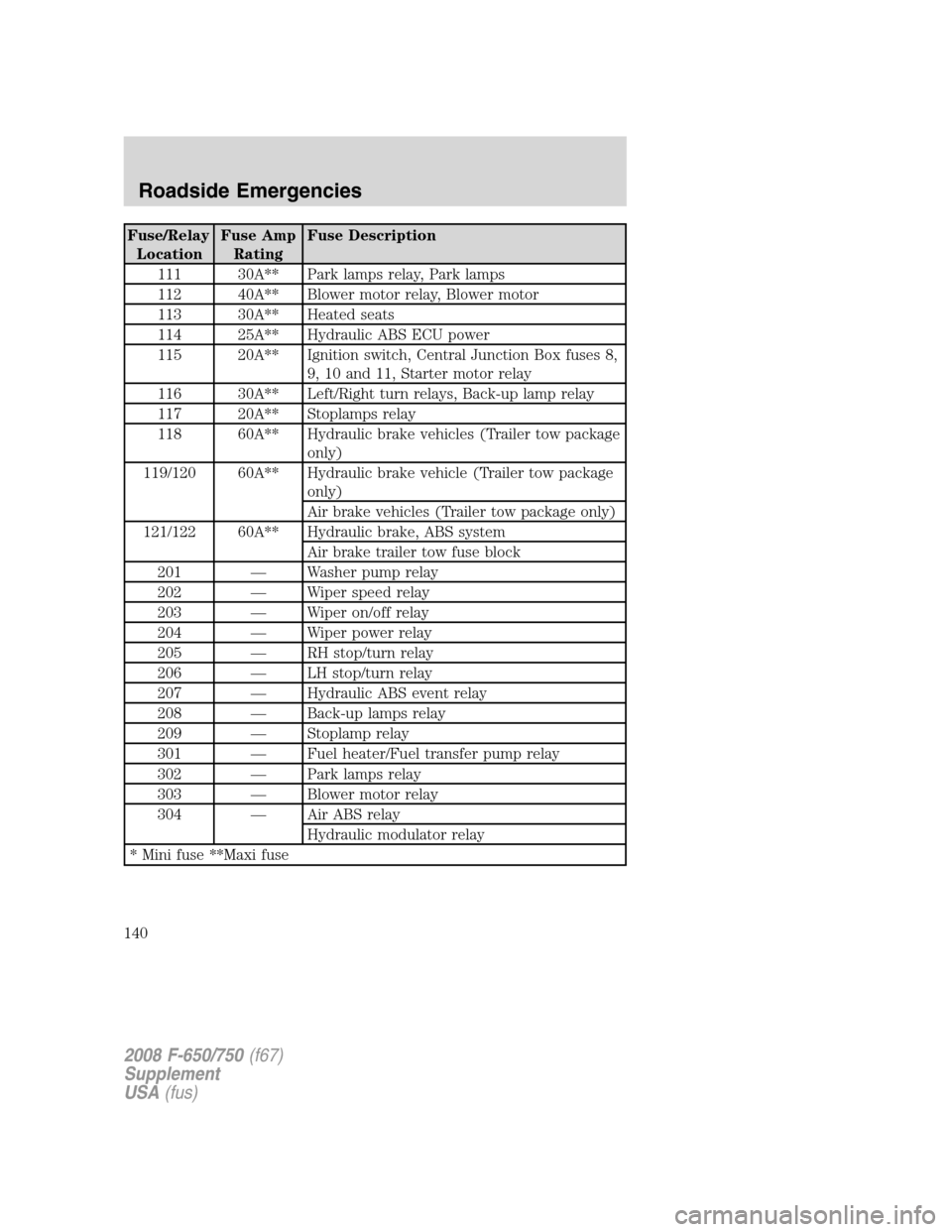 FORD F650 2008 11.G Owners Manual (273 Pages), Page 150 Fuse/Relay