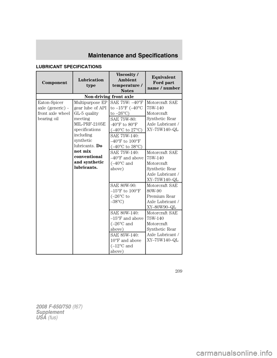 FORD F650 2008 11.G Owners Manual LUBRICANT SPECIFICATIONS
ComponentLubrication
typeViscosity /
Ambient
temperature /
NotesEquivalent
Ford part
name / number
Non-driving front axle
Eaton-Spicer
axle (generic) -
front axle wheel
bearin FORD F650 2008 11.G Owners Manual LUBRICANT SPECIFICATIONS
ComponentLubrication
typeViscosity /
Ambient
temperature /
NotesEquivalent
Ford part
name / number
Non-driving front axle
Eaton-Spicer
axle (generic) -
front axle wheel
bearin