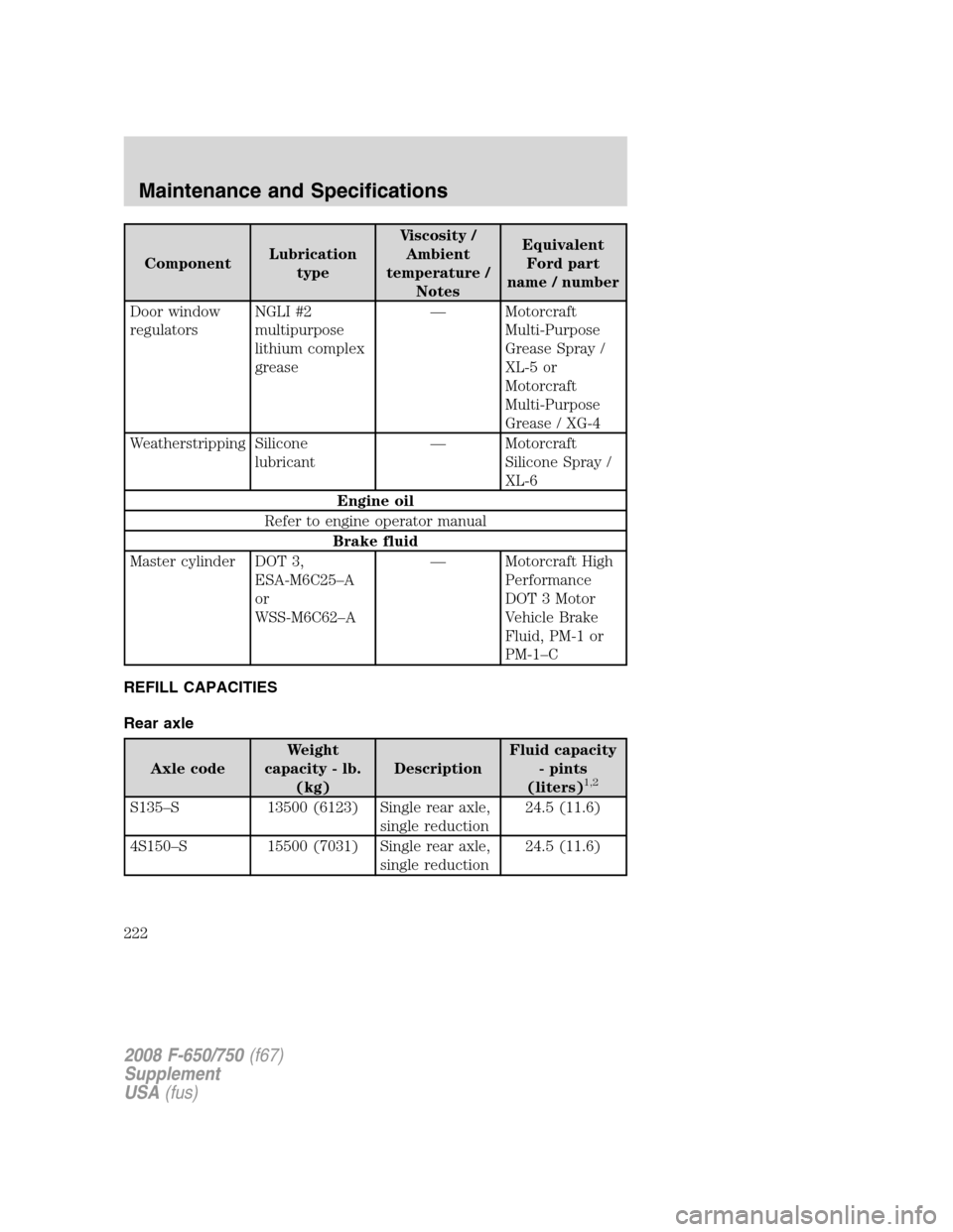 FORD F650 2008 11.G Owners Manual ComponentLubrication
typeViscosity /
Ambient
temperature /
NotesEquivalent
Ford part
name / number
Door window
regulatorsNGLI #2
multipurpose
lithium complex
grease— Motorcraft
Multi-Purpose
Grease 