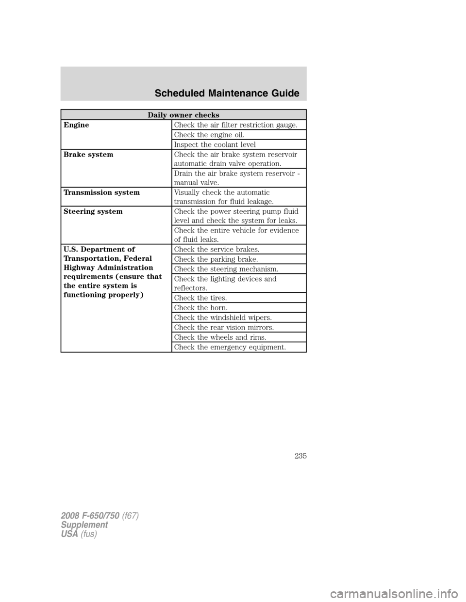FORD F650 2008 11.G Owners Manual Daily owner checks
EngineCheck the air filter restriction gauge.
Check the engine oil.
Inspect the coolant level
Brake systemCheck the air brake system reservoir
automatic drain valve operation.
Drain FORD F650 2008 11.G Owners Manual Daily owner checks
EngineCheck the air filter restriction gauge.
Check the engine oil.
Inspect the coolant level
Brake systemCheck the air brake system reservoir
automatic drain valve operation.
Drain