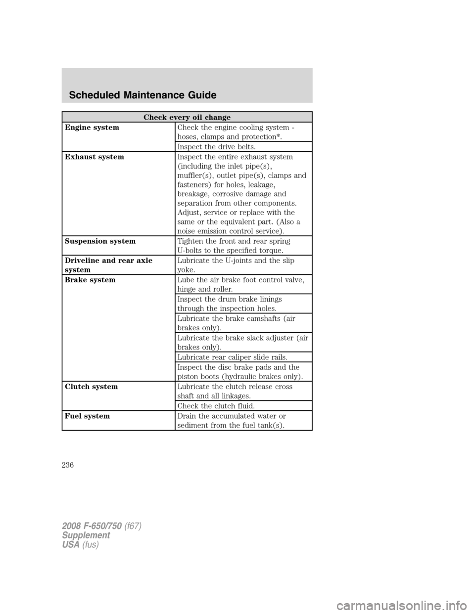 FORD F650 2008 11.G Owners Manual Check every oil change
Engine systemCheck the engine cooling system -
hoses, clamps and protection*.
Inspect the drive belts.
Exhaust systemInspect the entire exhaust system
(including the inlet pipe(