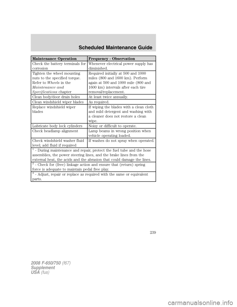 FORD F650 2008 11.G Owners Manual Maintenance Operation Frequency - Observation
Check the battery terminals for
corrosionWhenever electrical power supply has
diminished.
Tighten the wheel mounting
nuts to the specified torque.
Refer t FORD F650 2008 11.G Owners Manual Maintenance Operation Frequency - Observation
Check the battery terminals for
corrosionWhenever electrical power supply has
diminished.
Tighten the wheel mounting
nuts to the specified torque.
Refer t