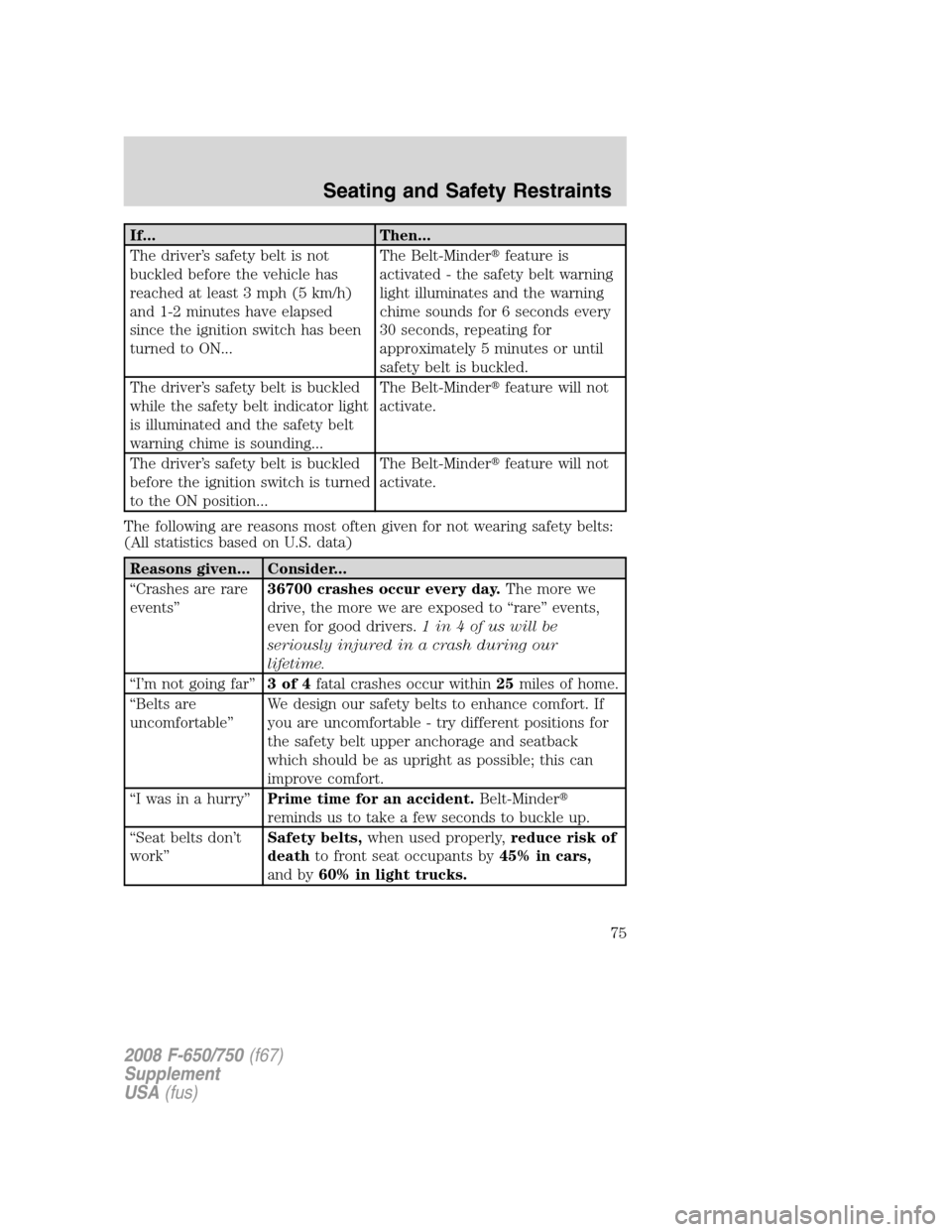 FORD F650 2008 11.G Manual PDF If... Then...
The driver’s safety belt is not
buckled before the vehicle has
reached at least 3 mph (5 km/h)
and 1-2 minutes have elapsed
since the ignition switch has been
turned to ON...The Belt-M
