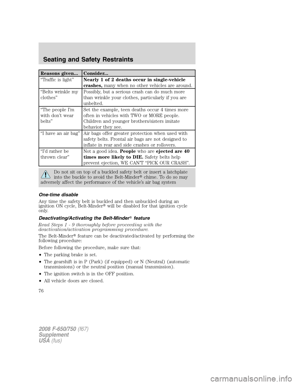 FORD F650 2008 11.G Owners Manual Reasons given... Consider...
“Traffic is light”Nearly 1 of 2 deaths occur in single-vehicle
crashes,many when no other vehicles are around.
“Belts wrinkle my
clothes”Possibly, but a serious cr