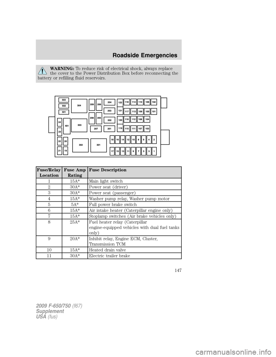 FORD F650 2009 12.G Owners Manual WARNING:To reduce risk of electrical shock, always replace
the cover to the Power Distribution Box before reconnecting the
battery or refilling fluid reservoirs.
Fuse/Relay
LocationFuse Amp
RatingFuse