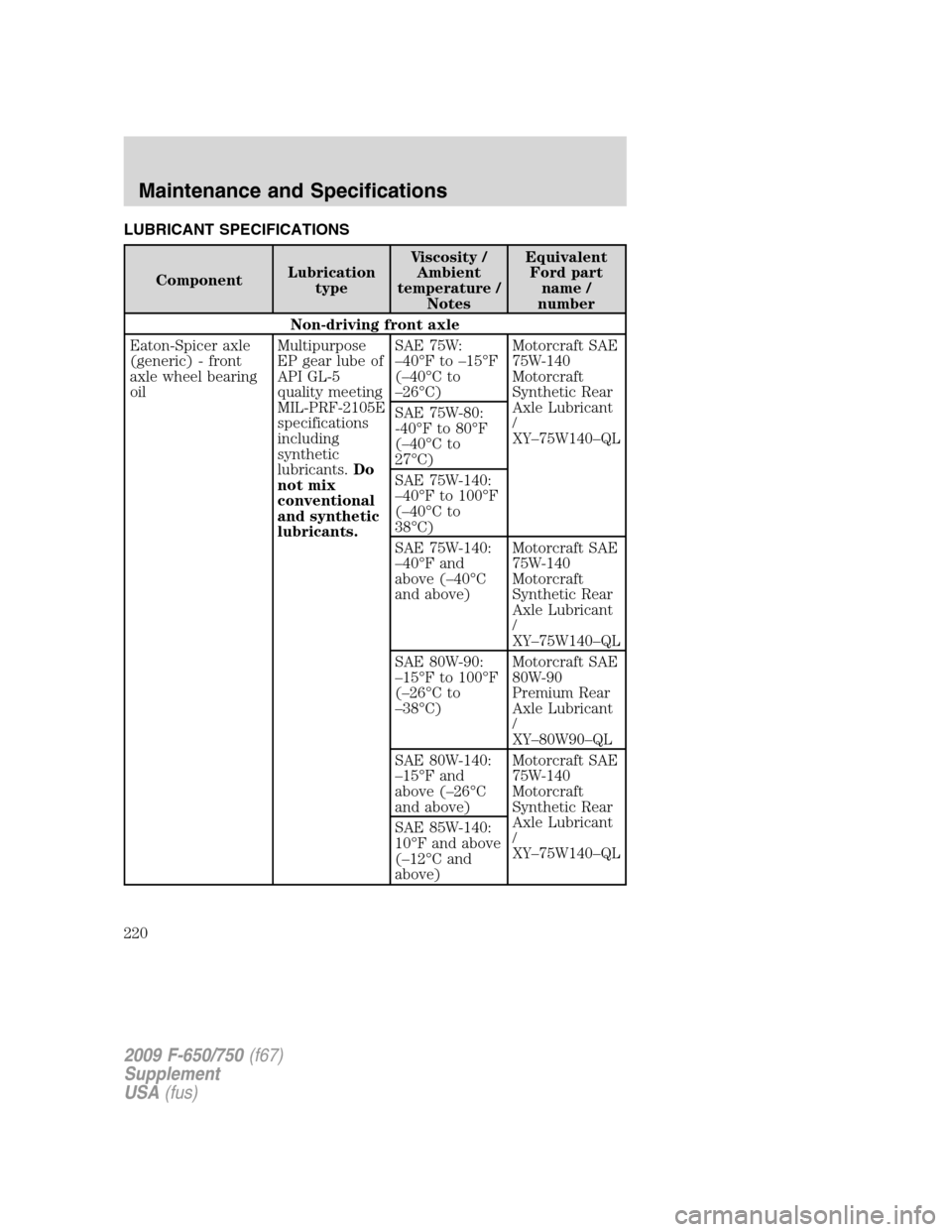 FORD F650 2009 12.G Owners Manual LUBRICANT SPECIFICATIONS
ComponentLubrication
typeViscosity /
Ambient
temperature /
NotesEquivalent
Ford part
name /
number
Non-driving front axle
Eaton-Spicer axle
(generic) - front
axle wheel bearin