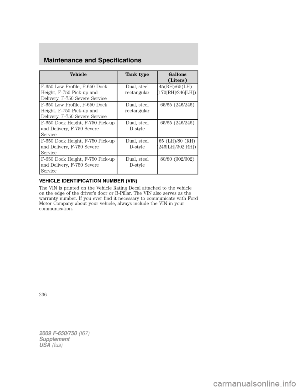 FORD F650 2009 12.G Owners Manual Vehicle Tank type Gallons
(Liters)
F-650 Low Profile, F-650 Dock
Height, F-750 Pick-up and
Delivery, F-750 Severe ServiceDual, steel
rectangular45(RH)/65(LH)
(170[RH]/246[LH])
F-650 Low Profile, F-650