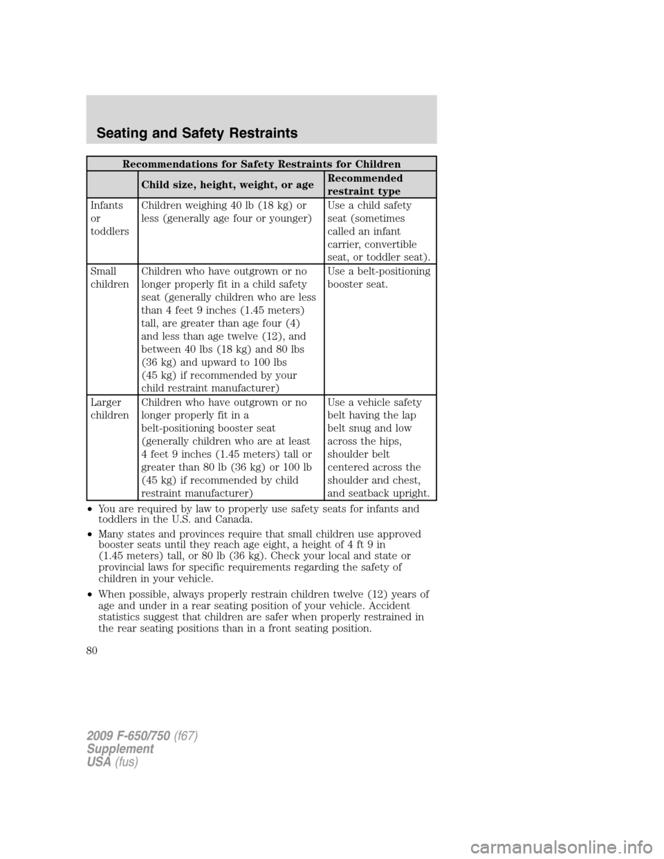 FORD F650 2009 12.G Manual PDF Recommendations for Safety Restraints for Children
Child size, height, weight, or ageRecommended
restraint type
Infants
or
toddlersChildren weighing 40 lb (18 kg) or
less (generally age four or younge