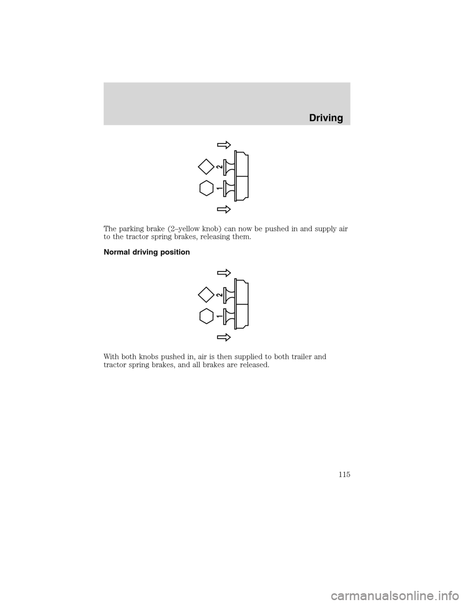 FORD F750 2010 12.G Owners Manual The parking brake (2–yellow knob) can now be pushed in and supply air
to the tractor spring brakes, releasing them.
Normal driving position
With both knobs pushed in, air is then supplied to both tr