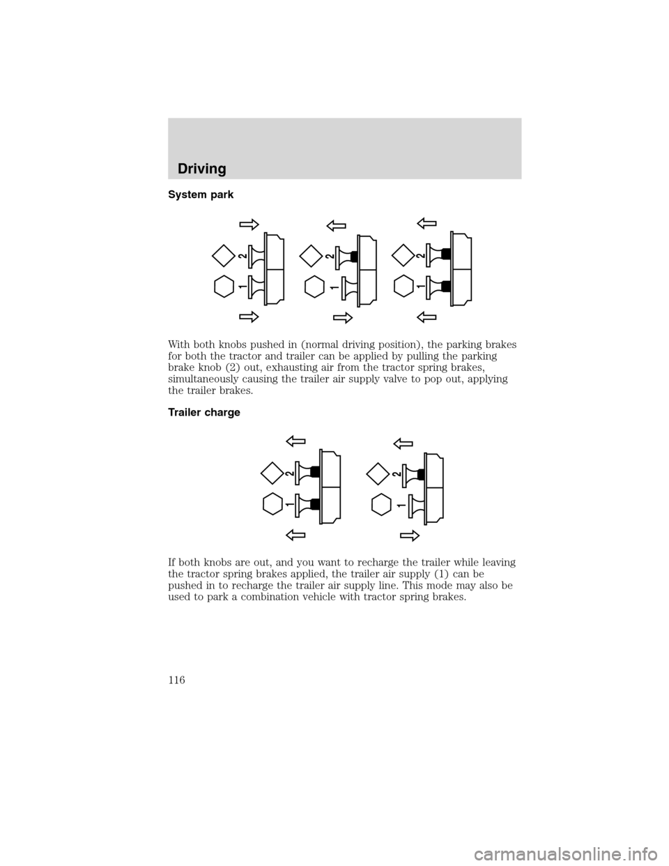 FORD F750 2010 12.G Owners Manual System park
With both knobs pushed in (normal driving position), the parking brakes
for both the tractor and trailer can be applied by pulling the parking
brake knob (2) out, exhausting air from the t
