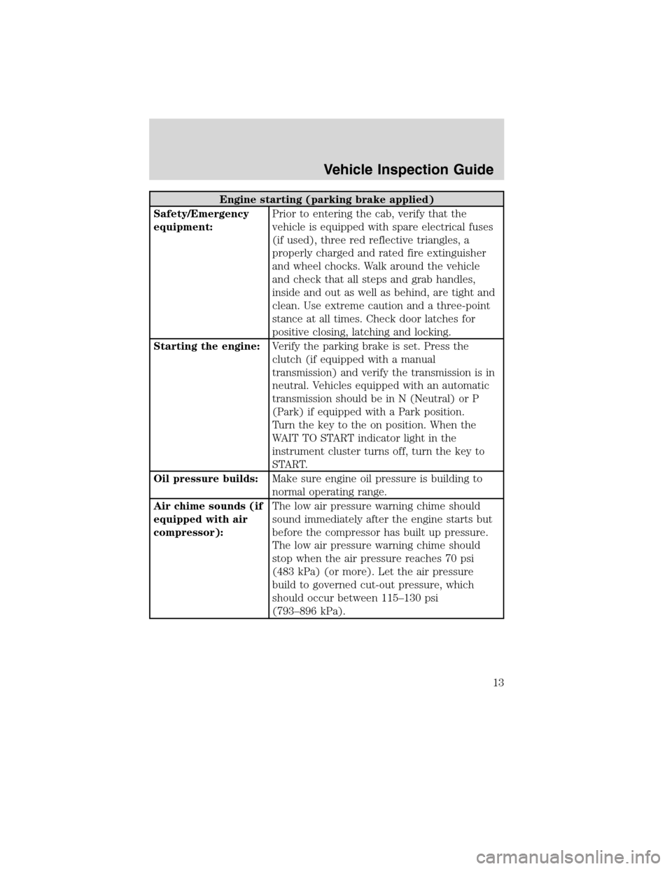 FORD F750 2010 12.G User Guide Engine starting (parking brake applied)
Safety/Emergency
equipment:Prior to entering the cab, verify that the
vehicle is equipped with spare electrical fuses
(if used), three red reflective triangles,