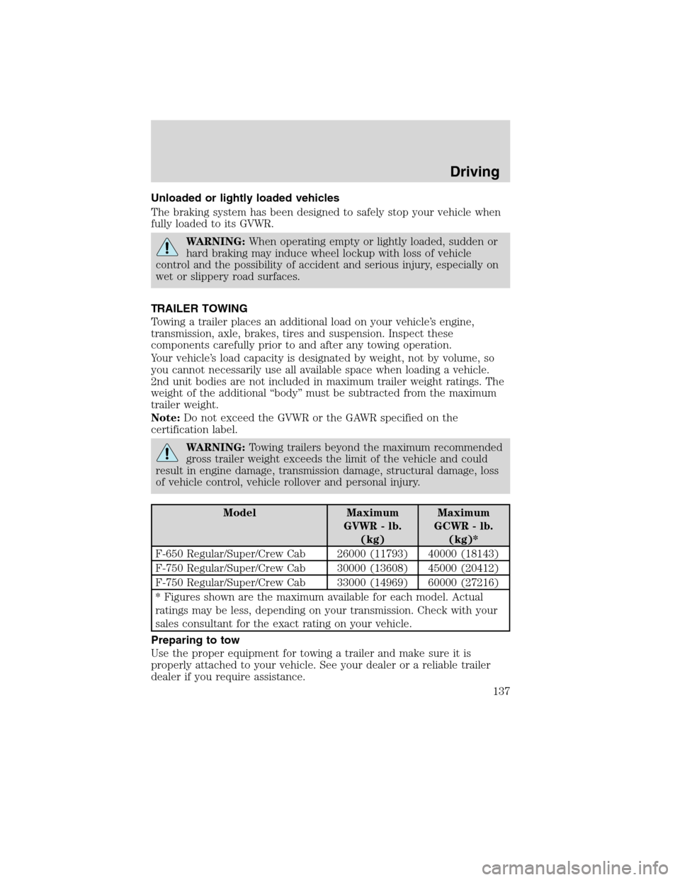 FORD F750 2010 12.G Owners Manual Unloaded or lightly loaded vehicles
The braking system has been designed to safely stop your vehicle when
fully loaded to its GVWR.
WARNING:When operating empty or lightly loaded, sudden or
hard braki