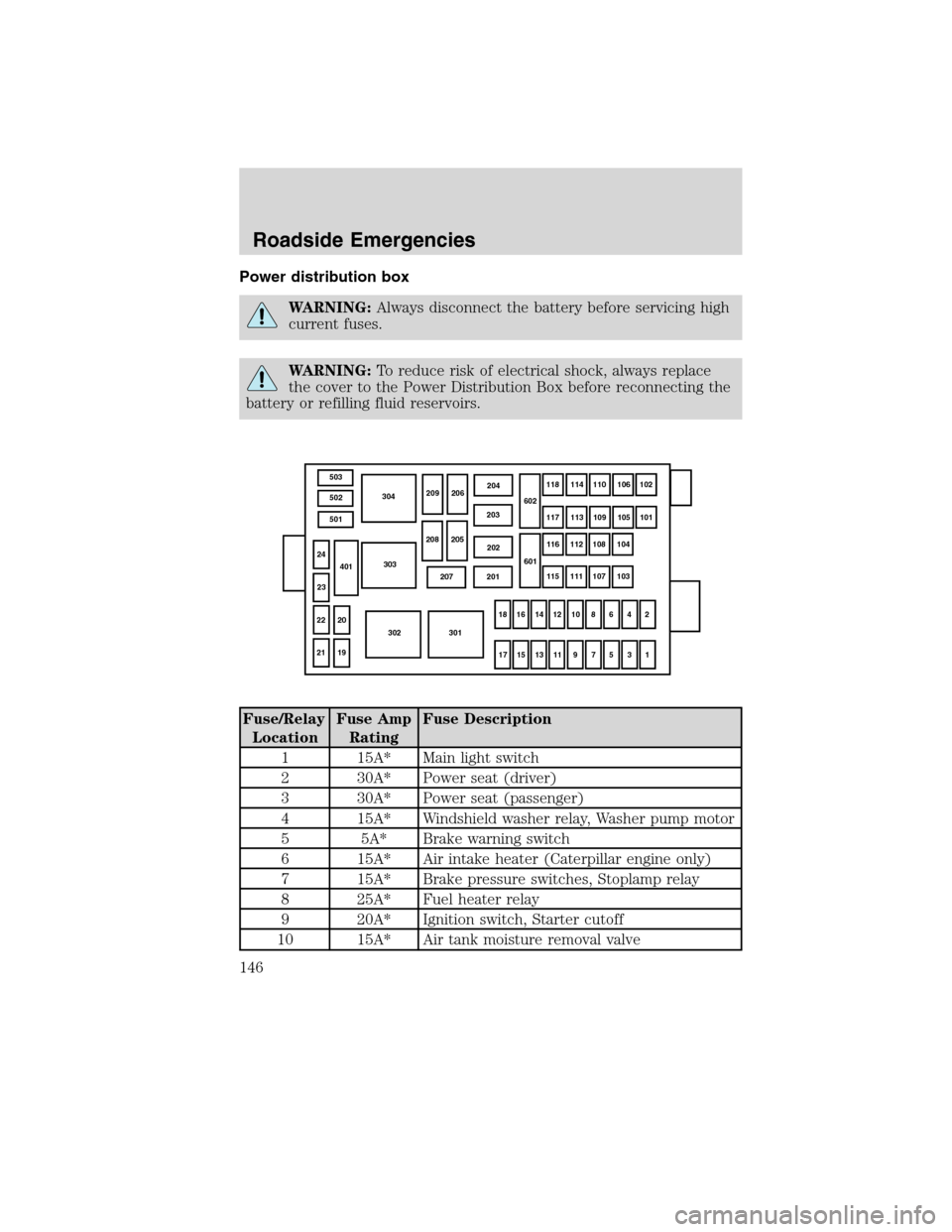 FORD F750 2010 12.G Owners Manual Power distribution box
WARNING:Always disconnect the battery before servicing high
current fuses.
WARNING:To reduce risk of electrical shock, always replace
the cover to the Power Distribution Box bef