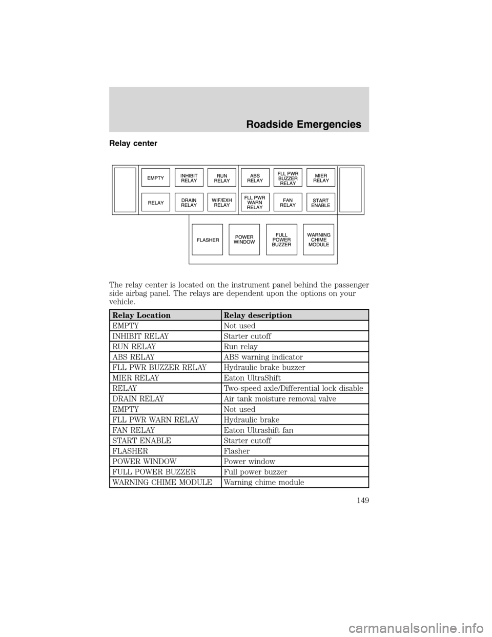 FORD F750 2010 12.G Owners Manual Relay center
The relay center is located on the instrument panel behind the passenger
side airbag panel. The relays are dependent upon the options on your
vehicle.
Relay Location Relay description
EMP