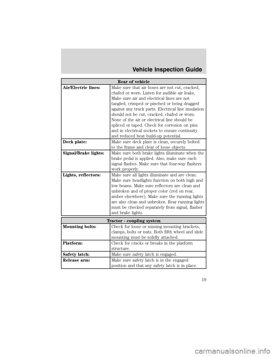 FORD F750 2010 12.G User Guide Rear of vehicle
Air/Electric lines:Make sure that air hoses are not cut, cracked,
chafed or worn. Listen for audible air leaks,
Make sure air and electrical lines are not
tangled, crimped or pinched o FORD F750 2010 12.G User Guide Rear of vehicle
Air/Electric lines:Make sure that air hoses are not cut, cracked,
chafed or worn. Listen for audible air leaks,
Make sure air and electrical lines are not
tangled, crimped or pinched o