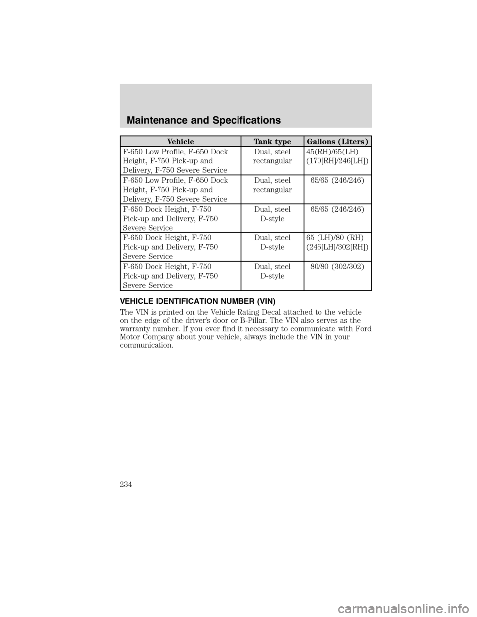 FORD F750 2010 12.G Owners Manual Vehicle Tank type Gallons (Liters)
F-650 Low Profile, F-650 Dock
Height, F-750 Pick-up and
Delivery, F-750 Severe ServiceDual, steel
rectangular45(RH)/65(LH)
(170[RH]/246[LH])
F-650 Low Profile, F-650