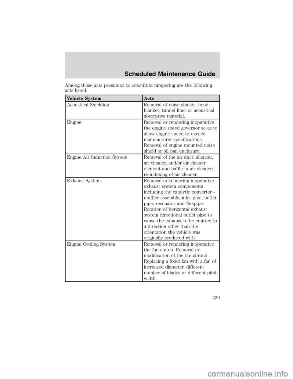 FORD F750 2010 12.G Owners Manual Among those acts presumed to constitute tampering are the following
acts listed:
Vehicle System Acts
Acoustical Shielding Removal of noise shields, hood
blanket, tunnel liner or acoustical
absorptive 