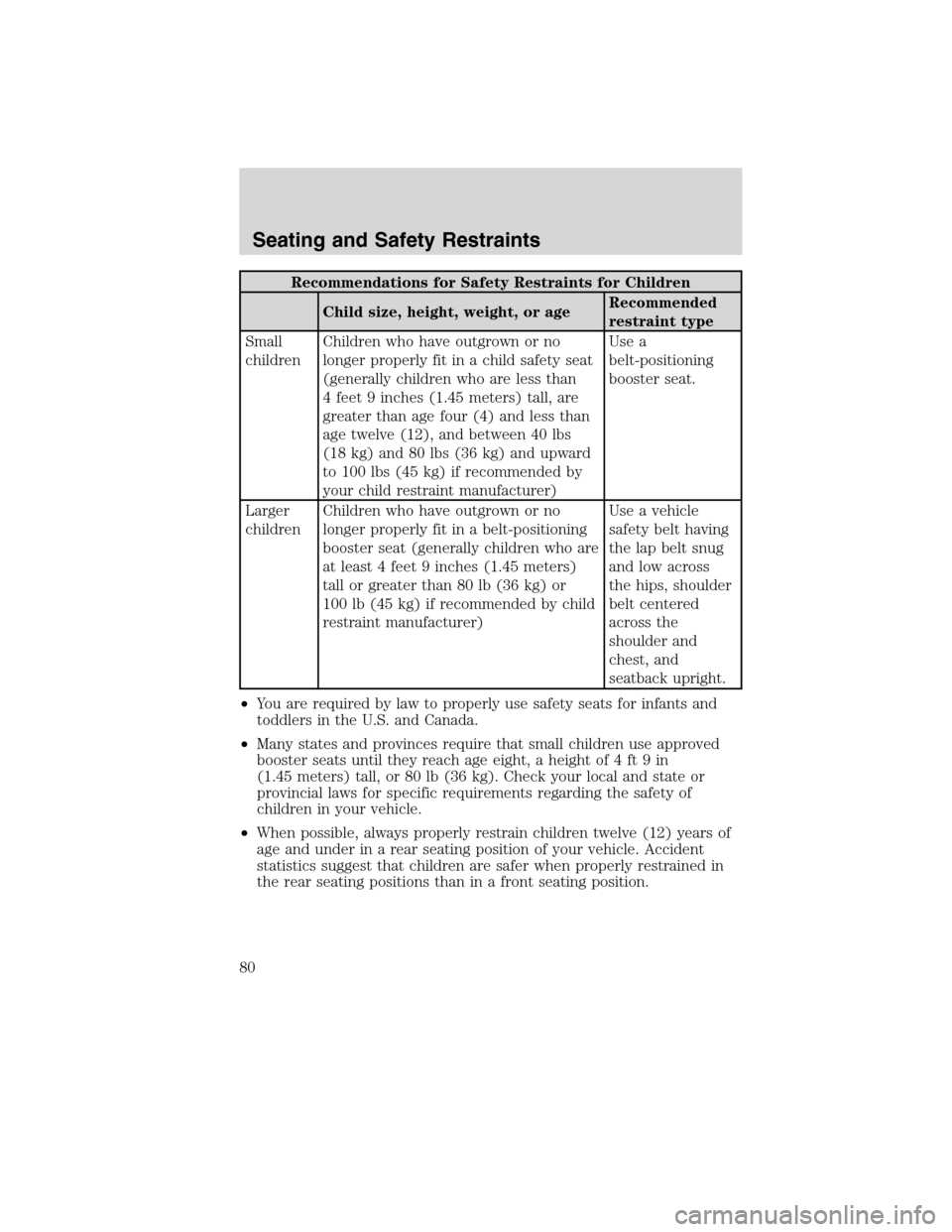 FORD F750 2010 12.G Owners Manual Recommendations for Safety Restraints for Children
Child size, height, weight, or ageRecommended
restraint type
Small
childrenChildren who have outgrown or no
longer properly fit in a child safety sea