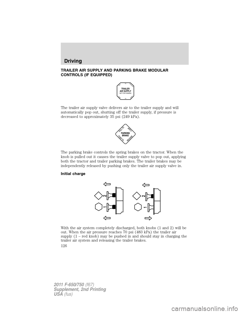 FORD F750 2011 12.G Owners Manual TRAILER AIR SUPPLY AND PARKING BRAKE MODULAR
CONTROLS (IF EQUIPPED)
The trailer air supply valve delivers air to the trailer supply and will
automatically pop out, shutting off the trailer supply, if FORD F750 2011 12.G Owners Manual TRAILER AIR SUPPLY AND PARKING BRAKE MODULAR
CONTROLS (IF EQUIPPED)
The trailer air supply valve delivers air to the trailer supply and will
automatically pop out, shutting off the trailer supply, if