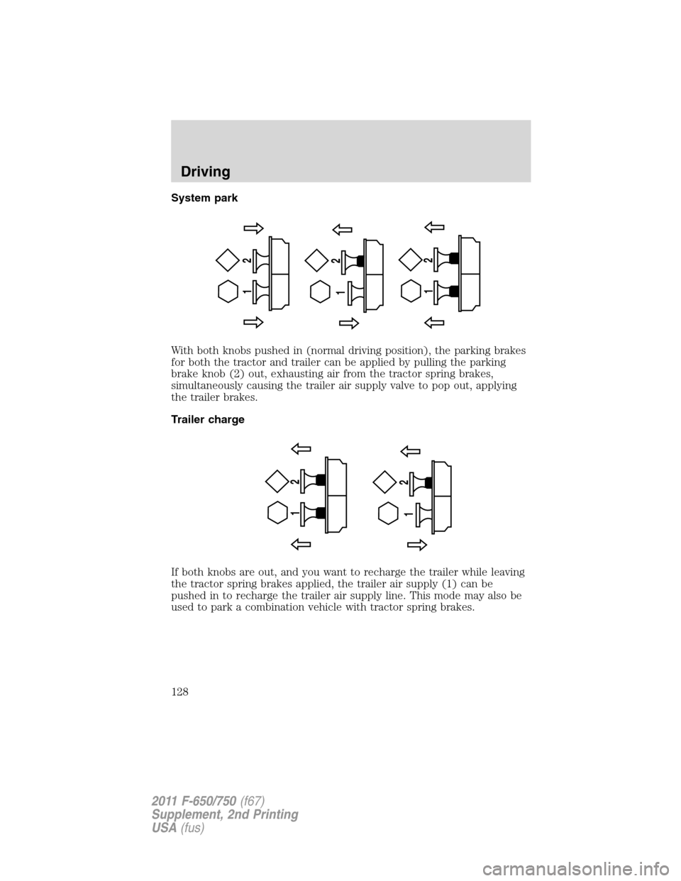 FORD F750 2011 12.G Owners Manual System park
With both knobs pushed in (normal driving position), the parking brakes
for both the tractor and trailer can be applied by pulling the parking
brake knob (2) out, exhausting air from the t FORD F750 2011 12.G Owners Manual System park
With both knobs pushed in (normal driving position), the parking brakes
for both the tractor and trailer can be applied by pulling the parking
brake knob (2) out, exhausting air from the t