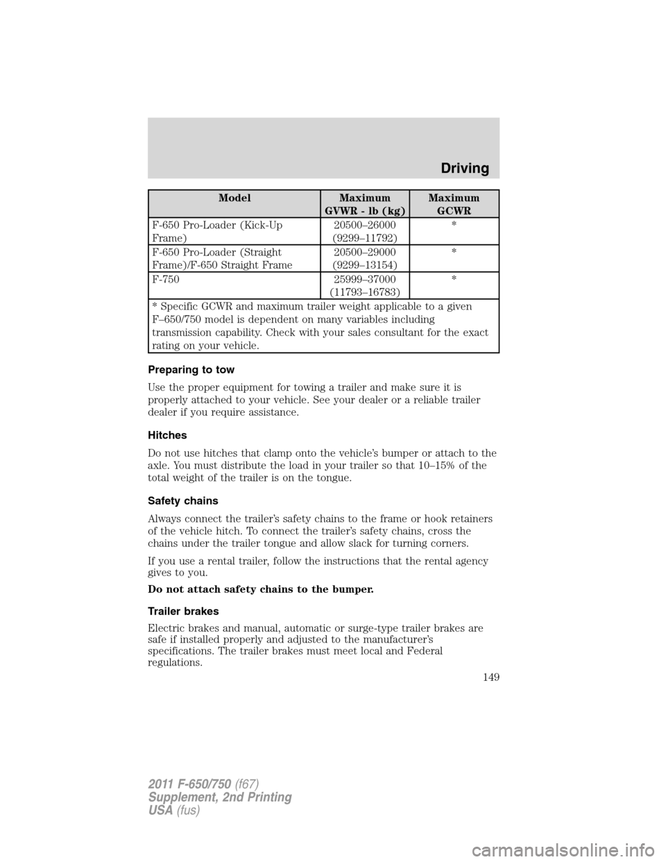 FORD F750 2011 12.G Owners Manual Model Maximum
GVWR - lb (kg)Maximum
GCWR
F-650 Pro-Loader (Kick-Up
Frame)20500–26000
(9299–11792)*
F-650 Pro-Loader (Straight
Frame)/F-650 Straight Frame20500–29000
(9299–13154)*
F-750 25999 FORD F750 2011 12.G Owners Manual Model Maximum
GVWR - lb (kg)Maximum
GCWR
F-650 Pro-Loader (Kick-Up
Frame)20500–26000
(9299–11792)*
F-650 Pro-Loader (Straight
Frame)/F-650 Straight Frame20500–29000
(9299–13154)*
F-750 25999