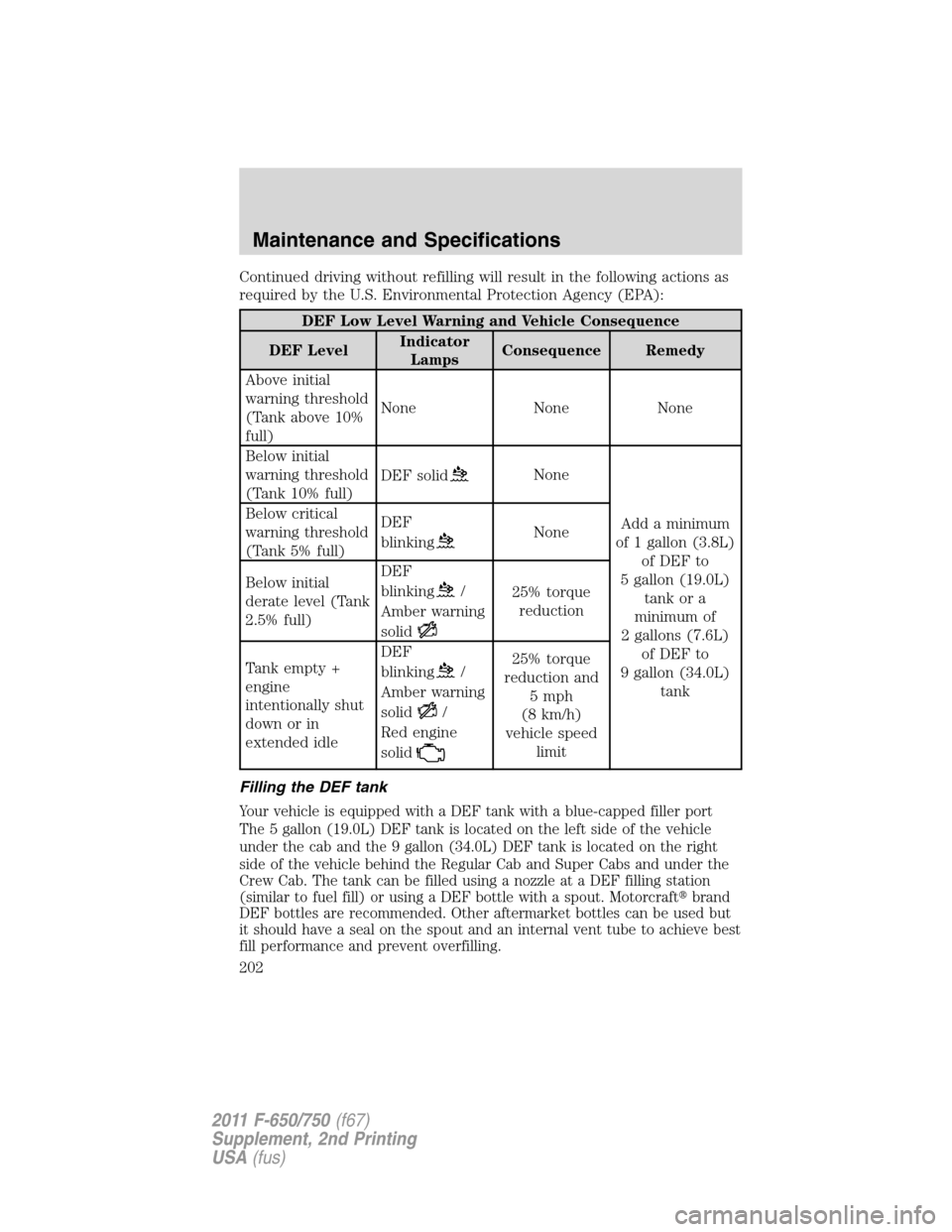FORD F750 2011 12.G Owners Manual Continued driving without refilling will result in the following actions as
required by the U.S. Environmental Protection Agency (EPA):
DEF Low Level Warning and Vehicle Consequence
DEF LevelIndicator FORD F750 2011 12.G Owners Manual Continued driving without refilling will result in the following actions as
required by the U.S. Environmental Protection Agency (EPA):
DEF Low Level Warning and Vehicle Consequence
DEF LevelIndicator