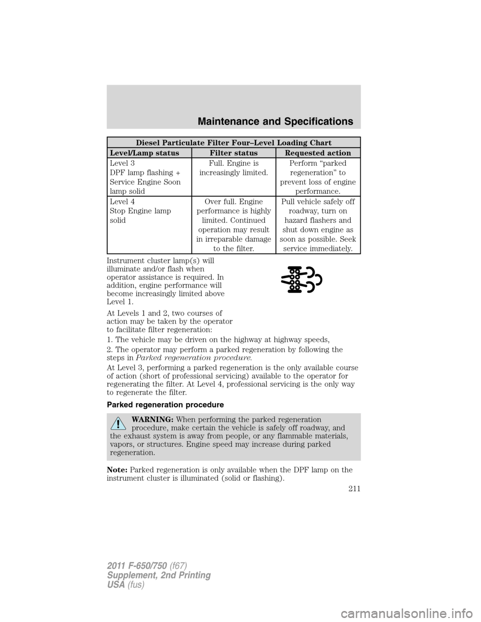 FORD F750 2011 12.G Owners Manual Diesel Particulate Filter Four–Level Loading Chart
Level/Lamp status Filter status Requested action
Level 3
DPF lamp flashing +
Service Engine Soon
lamp solidFull. Engine is
increasingly limited.Per FORD F750 2011 12.G Owners Manual Diesel Particulate Filter Four–Level Loading Chart
Level/Lamp status Filter status Requested action
Level 3
DPF lamp flashing +
Service Engine Soon
lamp solidFull. Engine is
increasingly limited.Per