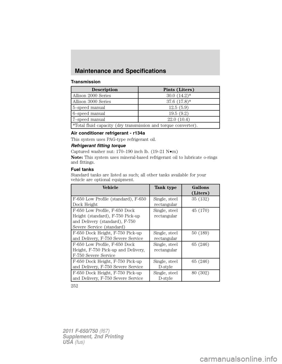 FORD F750 2011 12.G Owners Manual Transmission
Description Pints (Liters)
Allison 2000 Series 30.0 (14.2)*
Allison 3000 Series 37.6 (17.8)*
5–speed manual 12.5 (5.9)
6–speed manual 19.5 (9.2)
7–speed manual 22.0 (10.4)
*Total fl FORD F750 2011 12.G Owners Manual Transmission
Description Pints (Liters)
Allison 2000 Series 30.0 (14.2)*
Allison 3000 Series 37.6 (17.8)*
5–speed manual 12.5 (5.9)
6–speed manual 19.5 (9.2)
7–speed manual 22.0 (10.4)
*Total fl