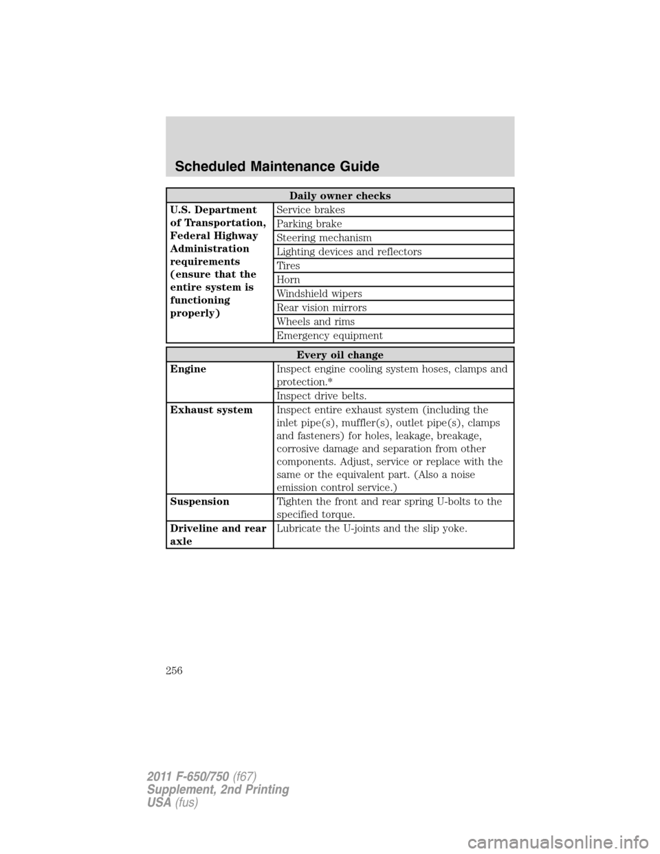 FORD F750 2011 12.G Owners Manual Daily owner checks
U.S. Department
of Transportation,
Federal Highway
Administration
requirements
(ensure that the
entire system is
functioning
properly)Service brakes
Parking brake
Steering mechanism FORD F750 2011 12.G Owners Manual Daily owner checks
U.S. Department
of Transportation,
Federal Highway
Administration
requirements
(ensure that the
entire system is
functioning
properly)Service brakes
Parking brake
Steering mechanism