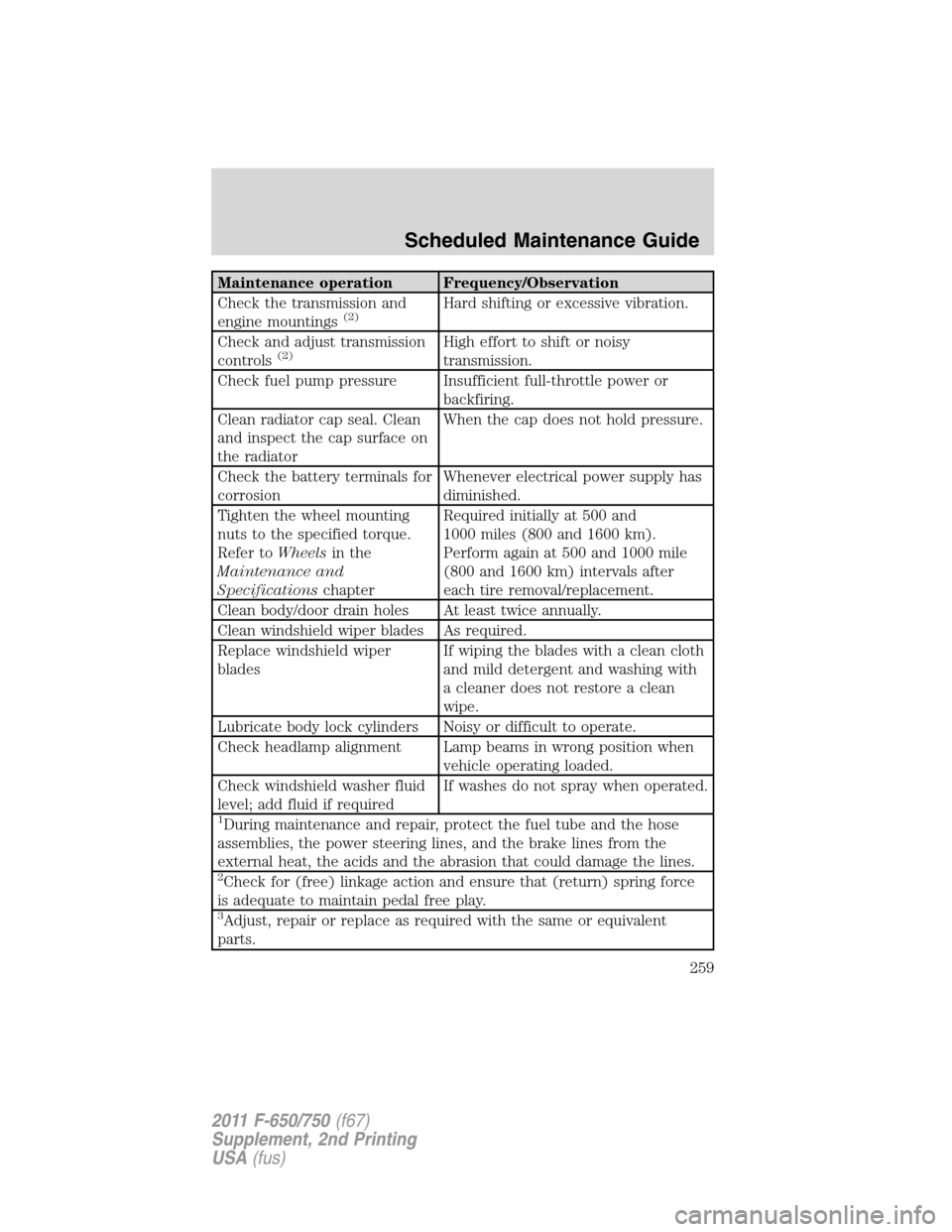 FORD F650 2011 12.G Owners Manual Maintenance operation Frequency/Observation
Check the transmission and
engine mountings
(2)Hard shifting or excessive vibration.
Check and adjust transmission
controls
(2)High effort to shift or noisy