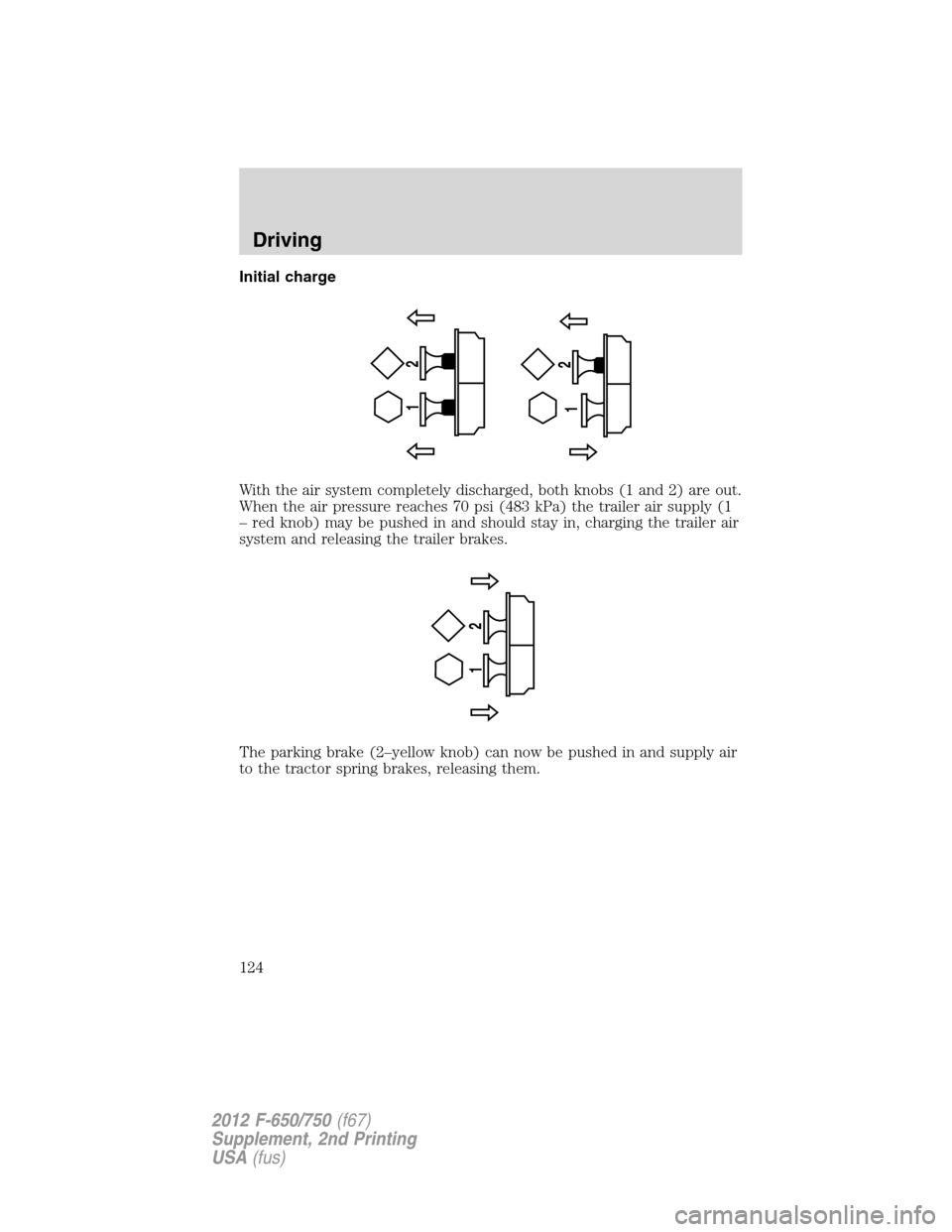 FORD F750 2012 12.G Owners Manual Initial charge
With the air system completely discharged, both knobs (1 and 2) are out.
When the air pressure reaches 70 psi (483 kPa) the trailer air supply (1
– red knob) may be pushed in and shou FORD F750 2012 12.G Owners Manual Initial charge
With the air system completely discharged, both knobs (1 and 2) are out.
When the air pressure reaches 70 psi (483 kPa) the trailer air supply (1
– red knob) may be pushed in and shou