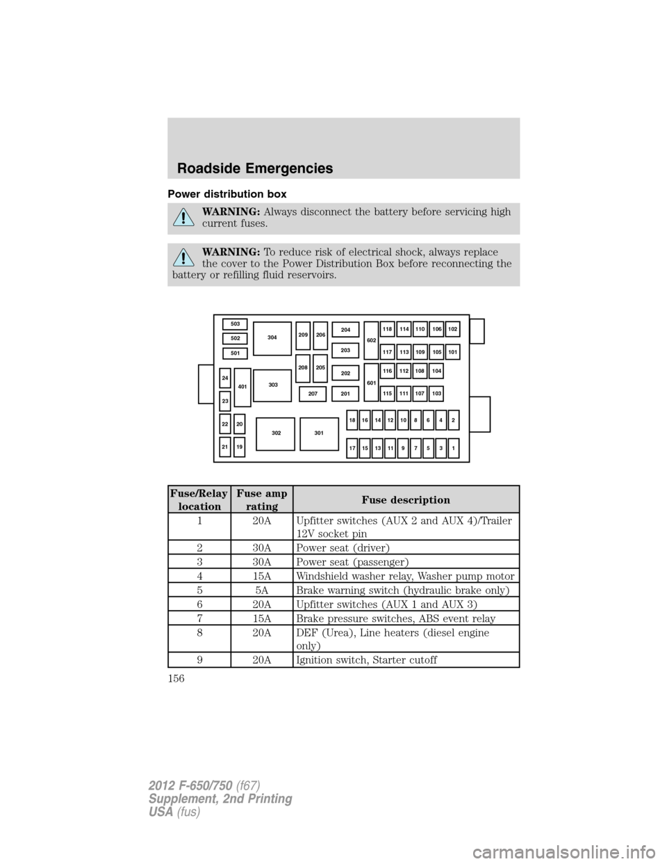 FORD F750 2012 12.G Owners Manual Power distribution box
WARNING:Always disconnect the battery before servicing high
current fuses.
WARNING:To reduce risk of electrical shock, always replace
the cover to the Power Distribution Box bef