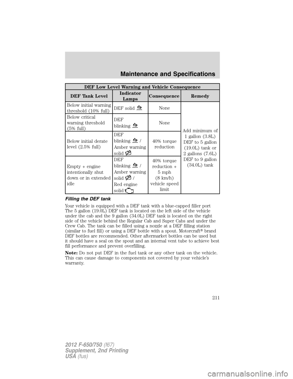 FORD F650 2012 12.G Owners Manual DEF Low Level Warning and Vehicle Consequence
DEF Tank LevelIndicator
LampsConsequence Remedy
Below initial warning
threshold (10% full)DEF solid
None
Add minimum of
1 gallon (3.8L)
DEF to 5 gallon
(1