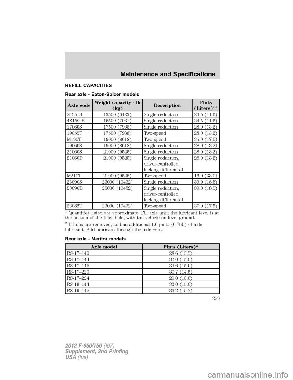 FORD F750 2012 12.G Owners Manual REFILL CAPACITIES
Rear axle - Eaton-Spicer models
Axle codeWeight capacity - lb
(kg)DescriptionPints
(Liters)1,2
S135–S 13500 (6123) Single reduction 24.5 (11.6)
4S150–S 15500 (7031) Single reduct