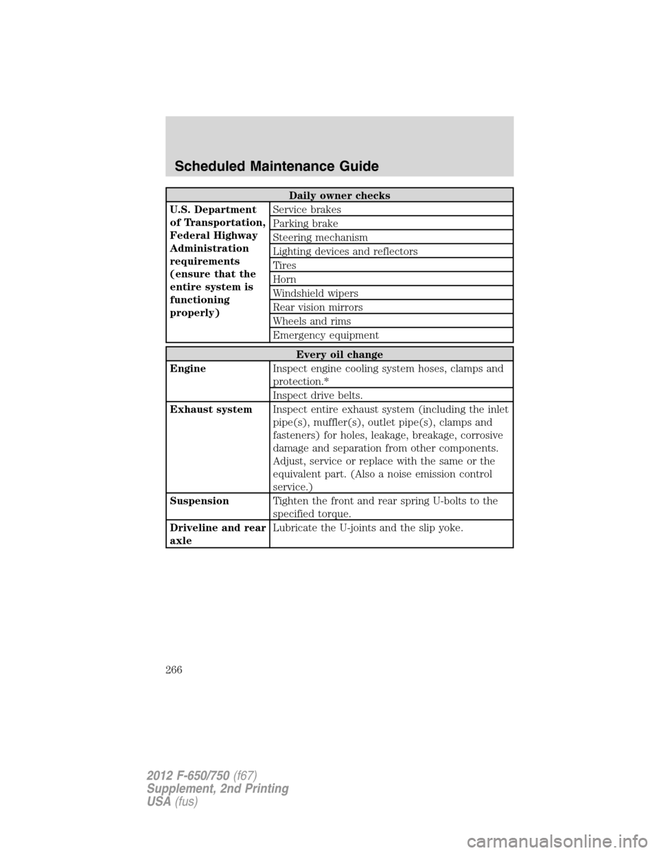 FORD F650 2012 12.G Owners Manual Daily owner checks
U.S. Department
of Transportation,
Federal Highway
Administration
requirements
(ensure that the
entire system is
functioning
properly)Service brakes
Parking brake
Steering mechanism