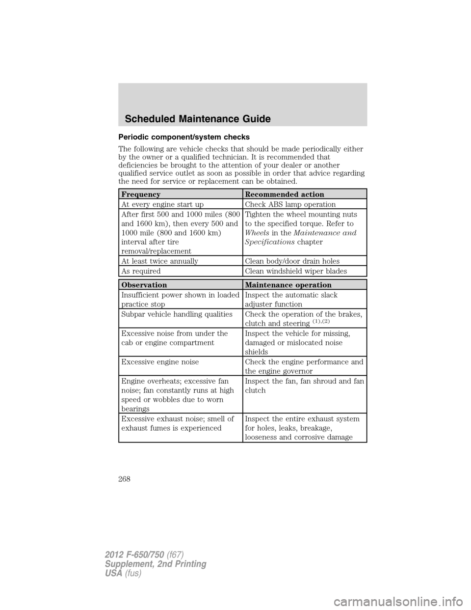 FORD F750 2012 12.G Owners Manual Periodic component/system checks
The following are vehicle checks that should be made periodically either
by the owner or a qualified technician. It is recommended that
deficiencies be brought to the 