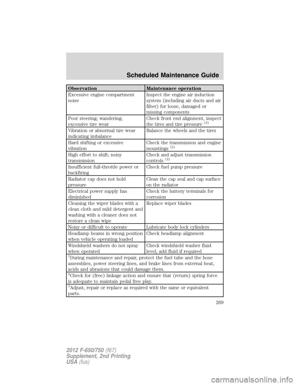 FORD F650 2012 12.G Owners Manual Observation Maintenance operation
Excessive engine compartment
noiseInspect the engine air induction
system (including air ducts and air
filter) for loose, damaged or
missing components
Poor steering;