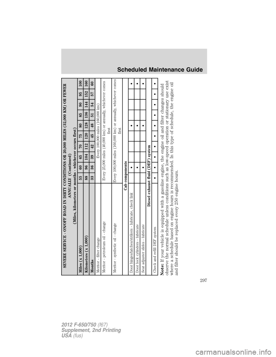 FORD F750 2012 12.G Owners Manual SEVERE SERVICE - ON/OFF ROAD IN DIRTY CONDITIONS OR 20,000 MILES (32,000 KM) OR FEWER
ANNUALLY (Continued)
(Miles, kilometers or months - whichever occurs first)
Miles (x 1,000) 55 60 65 70 75 80 85 9 FORD F750 2012 12.G Owners Manual SEVERE SERVICE - ON/OFF ROAD IN DIRTY CONDITIONS OR 20,000 MILES (32,000 KM) OR FEWER
ANNUALLY (Continued)
(Miles, kilometers or months - whichever occurs first)
Miles (x 1,000) 55 60 65 70 75 80 85 9