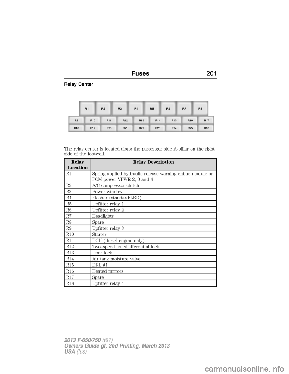 FORD F650 2013 12.G Owners Manual Relay Center
The relay center is located along the passenger side A-pillar on the right
side of the footwell.
Relay
LocationRelay Description
R1 Spring applied hydraulic release warning chime module o FORD F650 2013 12.G Owners Manual Relay Center
The relay center is located along the passenger side A-pillar on the right
side of the footwell.
Relay
LocationRelay Description
R1 Spring applied hydraulic release warning chime module o