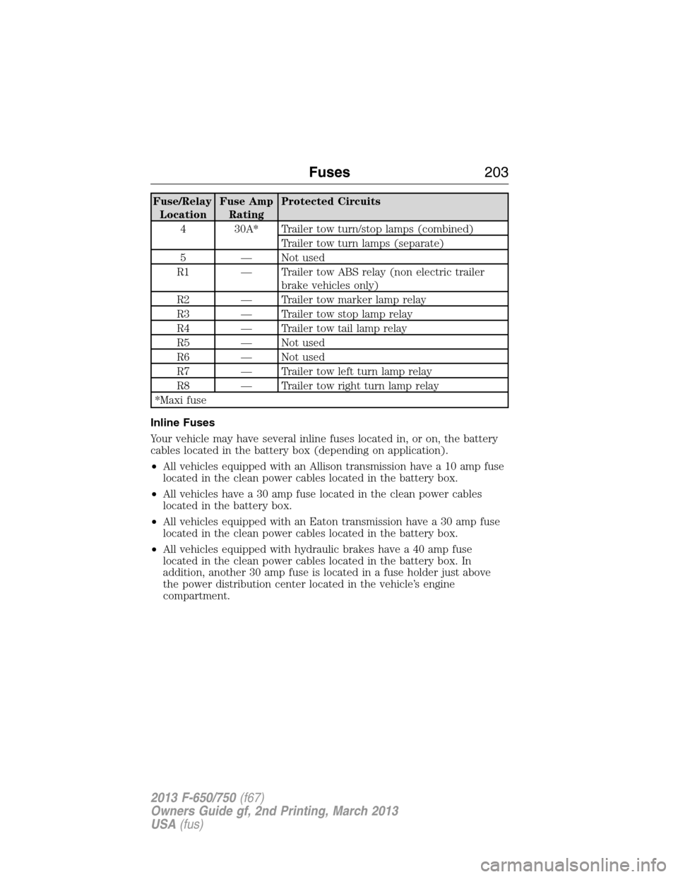 FORD F650 2013 12.G Owners Manual Fuse/Relay
LocationFuse Amp
RatingProtected Circuits
4 30A* Trailer tow turn/stop lamps (combined)
Trailer tow turn lamps (separate)
5 — Not used
R1 — Trailer tow ABS relay (non electric trailer
b FORD F650 2013 12.G Owners Manual Fuse/Relay
LocationFuse Amp
RatingProtected Circuits
4 30A* Trailer tow turn/stop lamps (combined)
Trailer tow turn lamps (separate)
5 — Not used
R1 — Trailer tow ABS relay (non electric trailer
b
