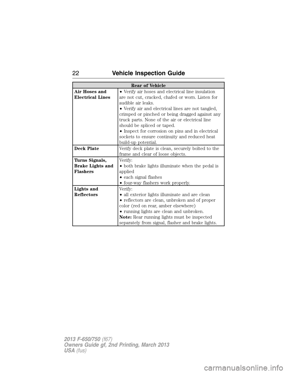 FORD F650 2013 12.G Owners Manual Rear of Vehicle
Air Hoses and
Electrical Lines•Verify air hoses and electrical line insulation
are not cut, cracked, chafed or worn. Listen for
audible air leaks.
•Verify air and electrical lines FORD F650 2013 12.G Owners Manual Rear of Vehicle
Air Hoses and
Electrical Lines•Verify air hoses and electrical line insulation
are not cut, cracked, chafed or worn. Listen for
audible air leaks.
•Verify air and electrical lines