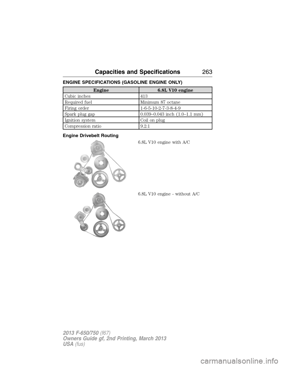 FORD F650 2013 12.G Owners Manual ENGINE SPECIFICATIONS (GASOLINE ENGINE ONLY)
Engine 6.8L V10 engine
Cubic inches 413
Required fuel Minimum 87 octane
Firing order 1-6-5-10-2-7-3-8-4-9
Spark plug gap 0.039–0.043 inch (1.0–1.1 mm)
FORD F650 2013 12.G Owners Manual ENGINE SPECIFICATIONS (GASOLINE ENGINE ONLY)
Engine 6.8L V10 engine
Cubic inches 413
Required fuel Minimum 87 octane
Firing order 1-6-5-10-2-7-3-8-4-9
Spark plug gap 0.039–0.043 inch (1.0–1.1 mm)